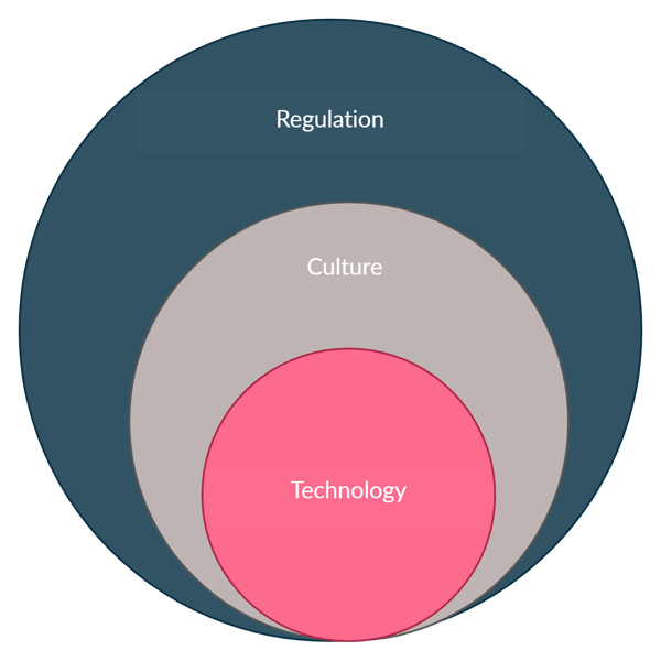 Blog - mine stafety, changes Venn diagram