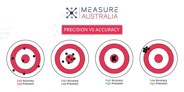 Precision vs Accuracy - 3